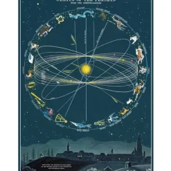Cavallini Vintage Art Poster - Orbits of the Planets - Little Painter Art | Exploring the Endless Possibilities of Art| Hot