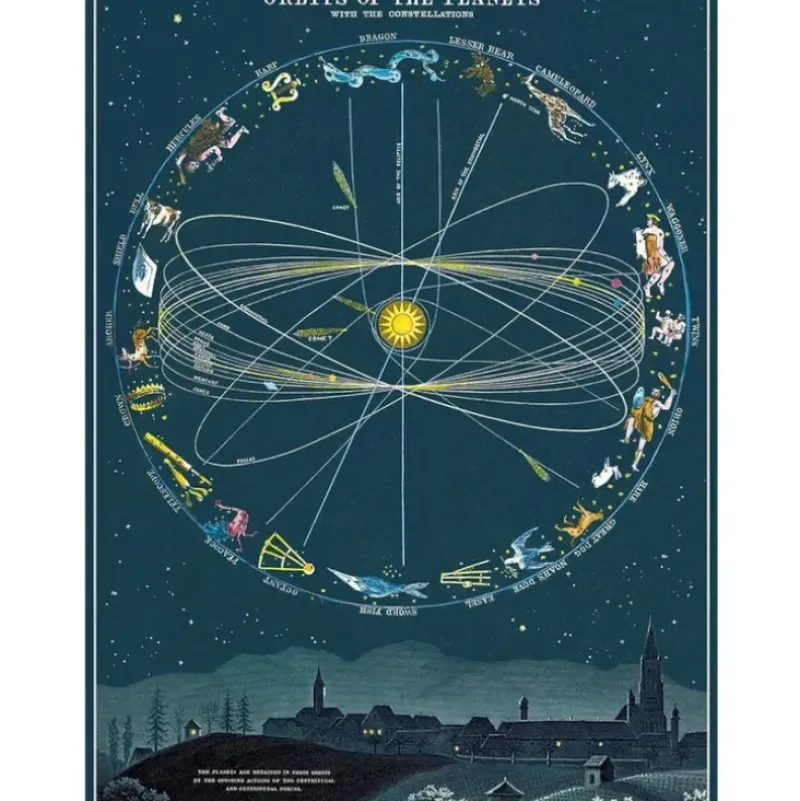 Cavallini Vintage Art Poster - Orbits of the Planets - Little Painter Art | Exploring the Endless Possibilities of Art| Hot