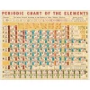 Cavallini Vintage Art Poster - Periodic Chart Elements - Little Painter Art | Exploring the Endless Possibilities of Art| Shop All