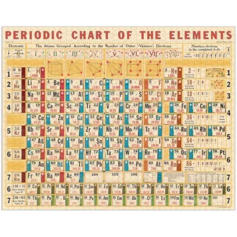 Cavallini Vintage Art Poster - Periodic Chart Elements - Little Painter Art | Exploring the Endless Possibilities of Art| Shop All