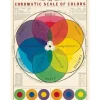 Cavallini Vintage Art Poster - Chromatic Scale of Colours - Little Painter Art | Exploring the Endless Possibilities of Art| Shop All