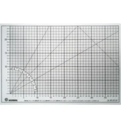 Shop All^Ecobra Translucent Cutting Mats - 3mm Thick - Little Painter Art | Exploring the Endless Possibilities of Art